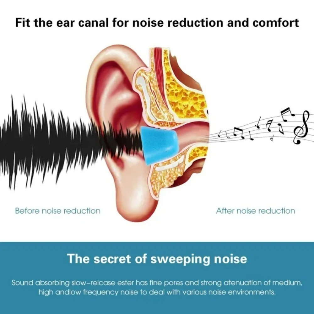 6-1Pair S/M/L Soft Memory Foam - Earphone Foam Tip 评论和价格