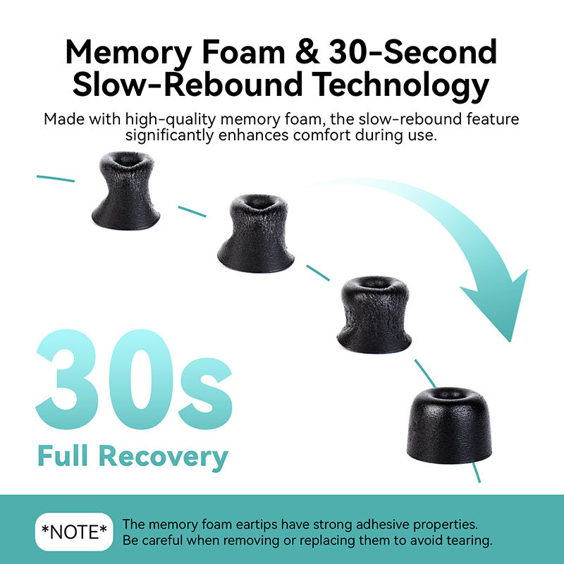 KBEAR KF01 Memory Foam Eartips - Earphone Foam Tip 评论和价格